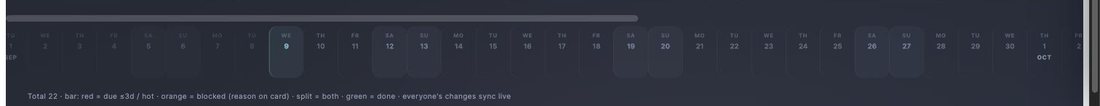 The HERMES timeline strip: a row of dated day cells across September into October, with a legend for due, blocked and done
