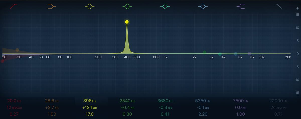 Equaliser plate with a single peak at 396 Hz